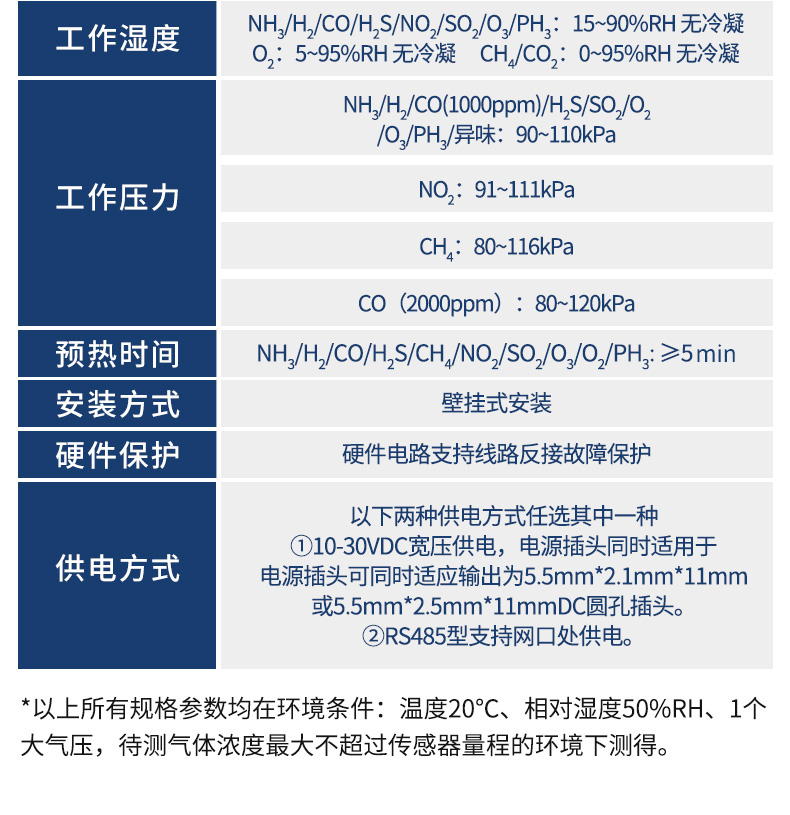 C3气体变送器·详情_13.jpg