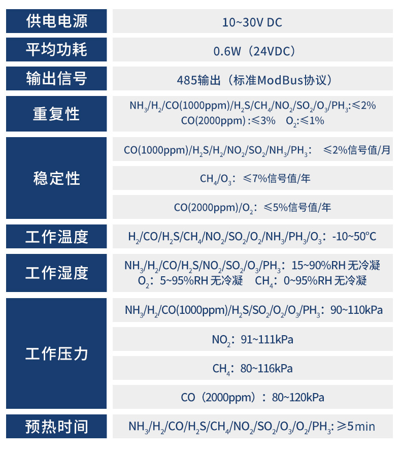 33-液晶气体变送器_11.jpg