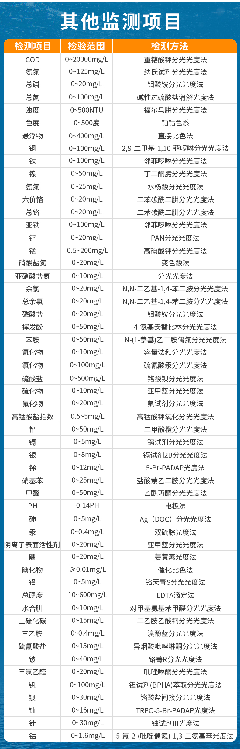多功能水质测定仪流程图_02.jpg