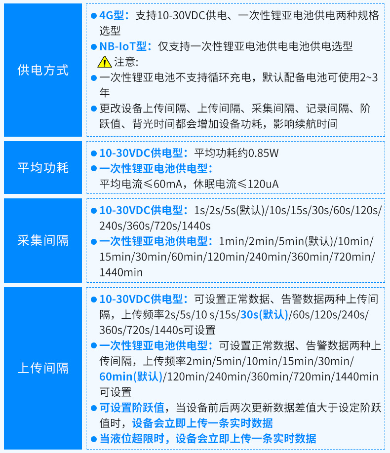 4GNB型压力变送器_06.jpg