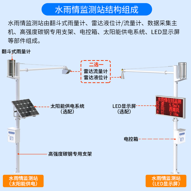 尾矿库安全监测系统