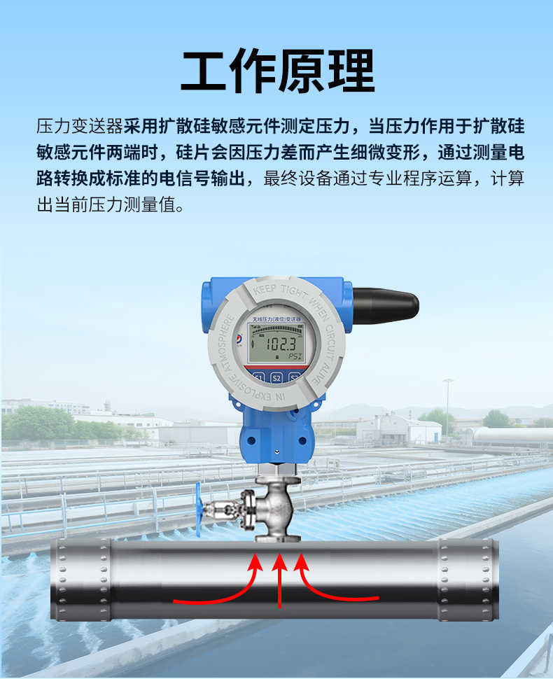 RS485模拟量压力变送器_03.jpg