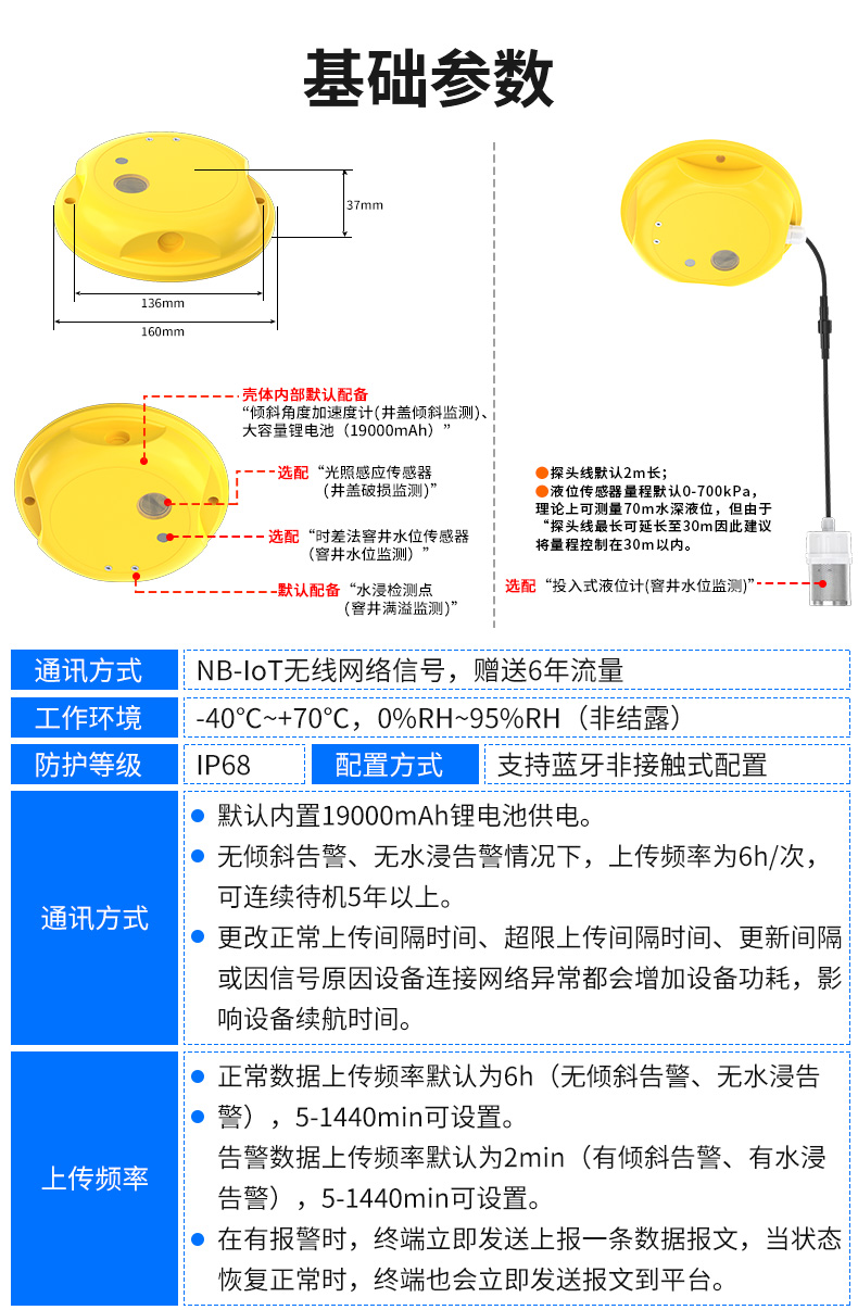 井盖异动传感器_04.jpg